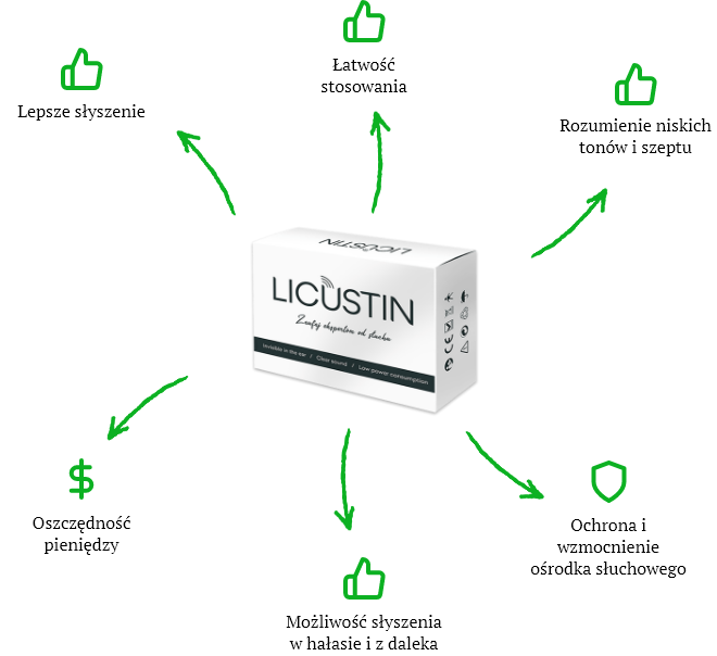 Licustin – Hrvatska – cijena – test