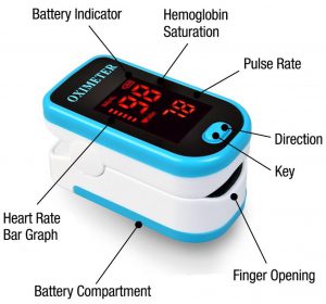 Pulse Oximeter – praćenje zasićenja - test – cijena – kako funckcionira